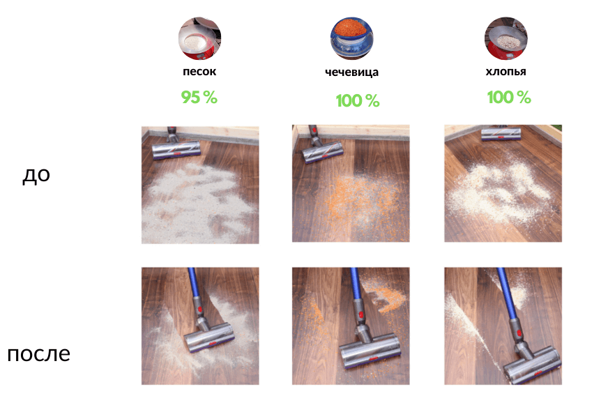 Результат уборки Dyson V11 на твердых полах, с фотографиями до/после.